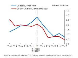 TT International Bank Price to Book Ratio