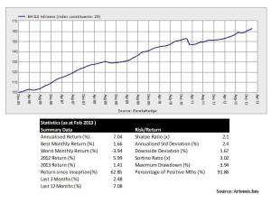 ILS Returns Eurekahedge