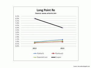 Long Point Graph