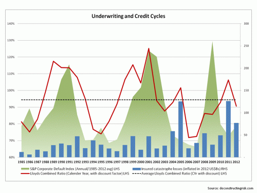Underwriting & Credit Cycles