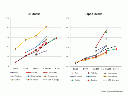 US & Japan PMLs 2013