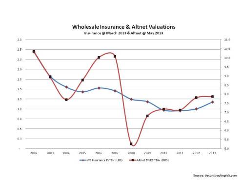 wholesale insurer & altnet valuation metric comparison