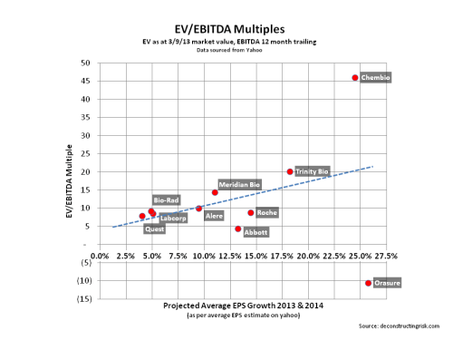 TRIB EV EBITDA Peer Multiples