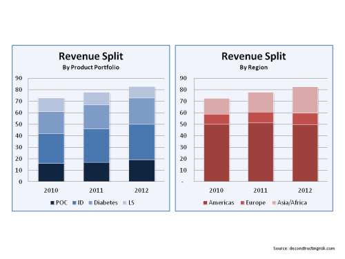TRIB Revenue Split