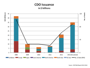 CDO Issuance