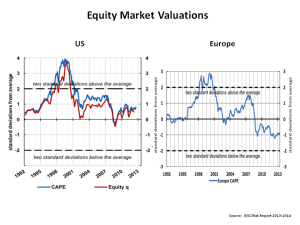 Equity Market Valuations