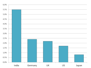Phone Hacking Statistics Source LookOut