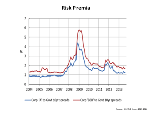 Risk Premia