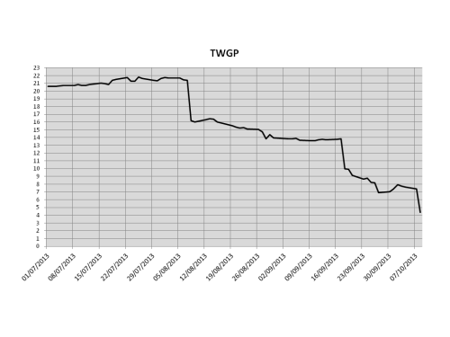 TWGP