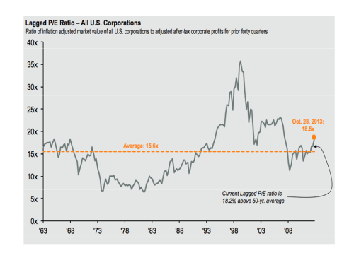 S&P500 CAPE with NIPA