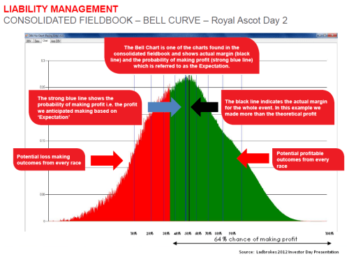 Ladbrokes Liability Management Exhibit 2012 Investor Day