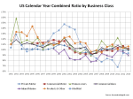 US Commercial Business Classes Combined&nbsp;Ratios