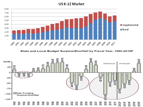 US K-12 Basal & Supplemental Market