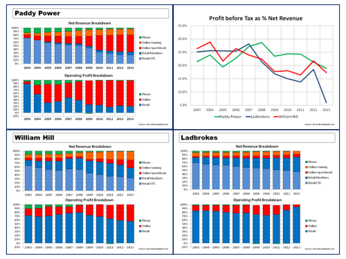 Bookie's books YE2013