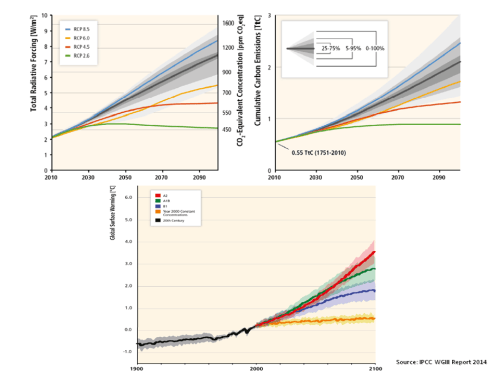 IPCC Risk & Uncertainty | deconstructingrisk