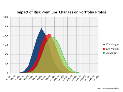Risk Premium Reductions & Insurance Portfolio Risk Profile