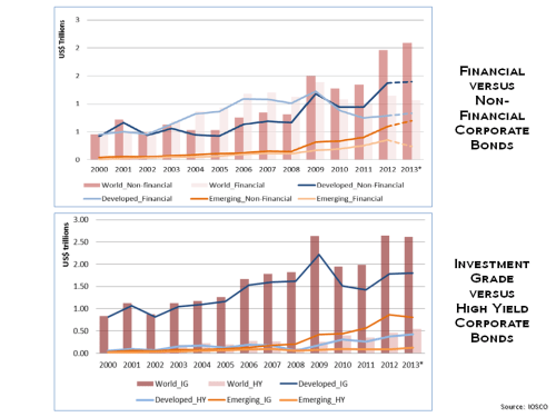 IOSCO Corporate Bond Markets April 2014