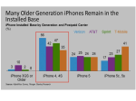 iPhones Installed Base
