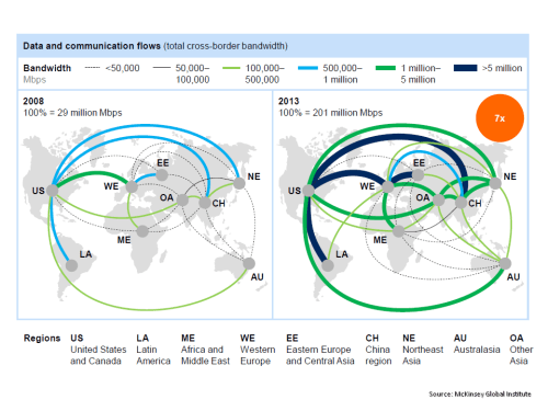 MGI data & communication change 2008 to 2013