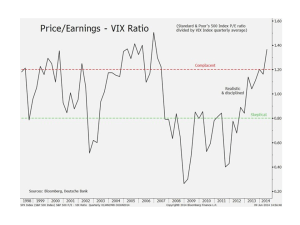 DB Price Earnings VIX Ratio