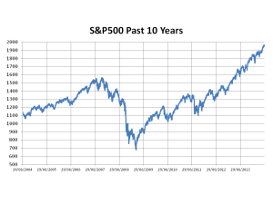 S&P500 Past 10 Years