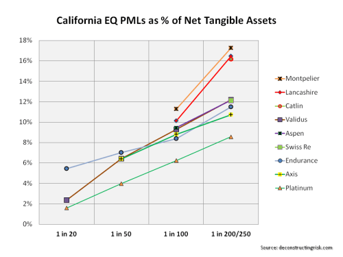 California EQ PMLs Q1 2014