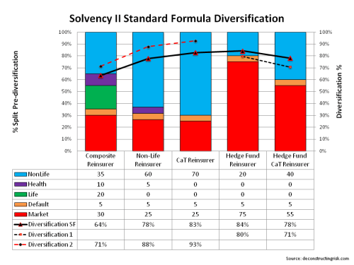 Hedge Fund Reinsurer Diversification