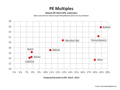 TRIB PE Multiples August 2014