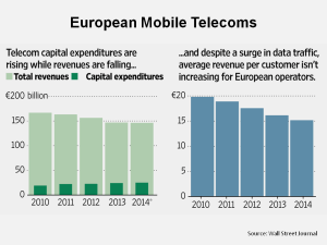 European Mobile Telcom Revenues