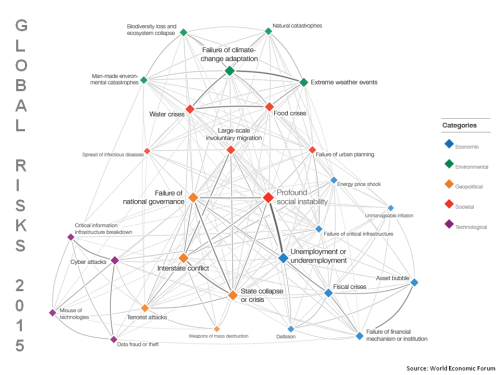 Global Risks 2015 Interconnections