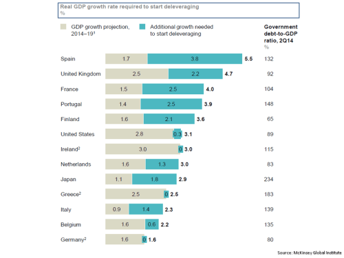 MGI GDP required to start deleveraging