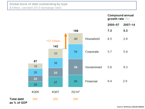 MGI Global Debt