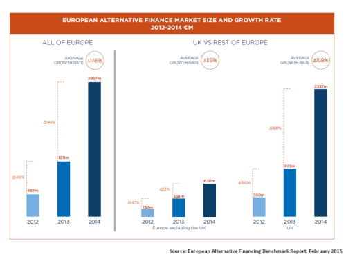 European Alternative Financing Size