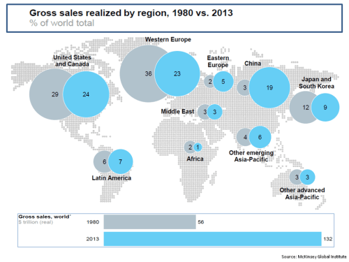 MGI Global Corporate Sales By Region