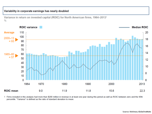 MGI Historical ROIC US Corporates 1964 to 2013