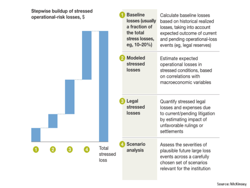 McKinsey Operational Risk Exhibit
