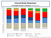 Internal Model Breakdown for European Insurers and Reinsurers