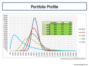 Sample Insurance Portfolio Profile