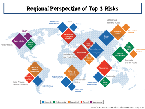 WEF Regional Perspective Top 3 Risks 2016