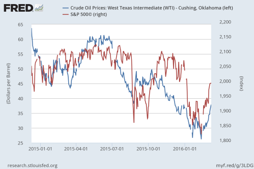 oil and sp500