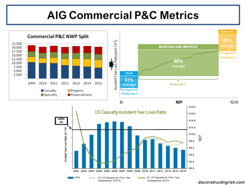 AIG Commercial P&C Metrics