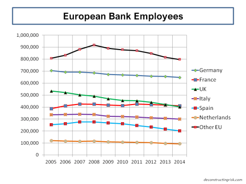 European Bank Employees