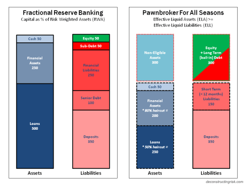 Fractional Banking Pawnbroker Seasons Banking