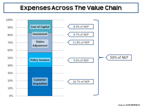 expenses-across-the-value-chain