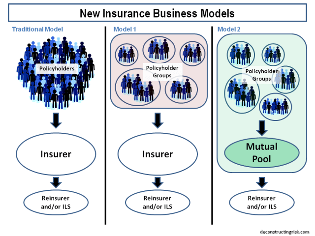 Types Insurance Model Insurance Business Model Insurance Brokers Must Be Able To Think IT