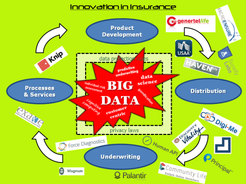 life-insurance-big-data