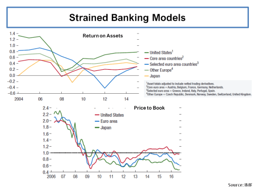 imf-report-banking-sector