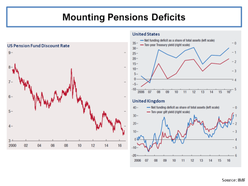 imf-report-pension-deficits