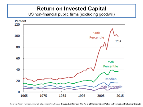 return-on-invested-capital-us-nonfinancial-public-firms