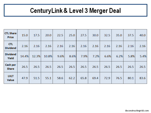centurylink-level-3-merger-deal